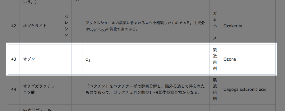 オゾンは厚生労働省が指定する「食品添加物」に認められている